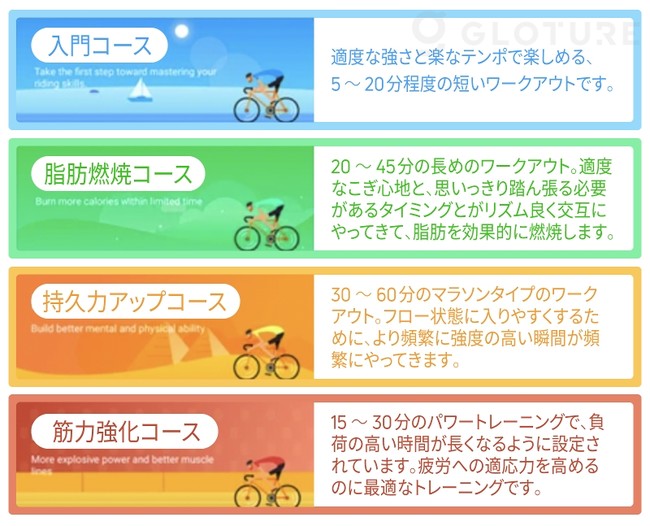 RENPHO ai スマートバイク 東京23区等は5000円引 - トレーニング 