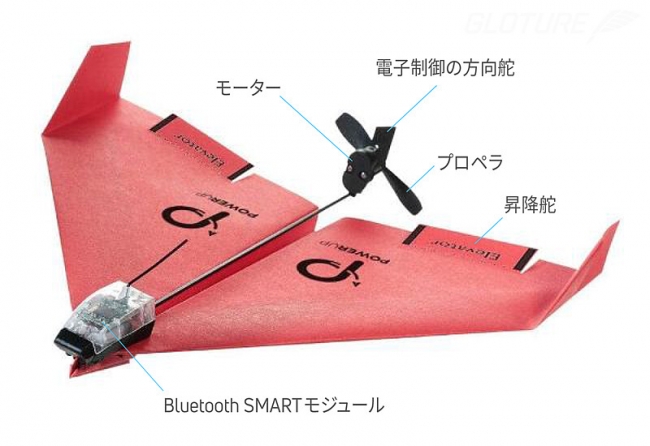 パイロットになって大空に羽ばたこう スマホ操作 新感覚のハイテク紙飛行機 Powerup 3 0 を自社ecで販売開始 株式会社glotureのプレスリリース