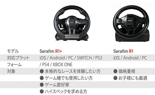 2セット Serafim R1+ PS4 Xbox Switch iOS対応