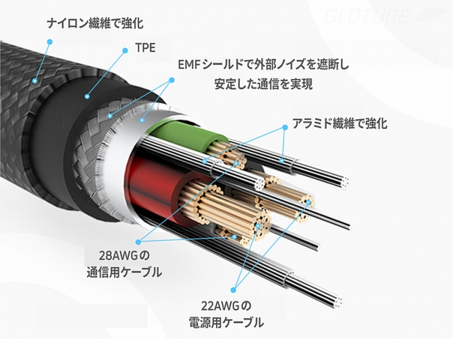 スマホのバッテリー寿命を伸ばすハイエンド充電ケーブル Charby Sense をgloture Jpで販売開始 株式会社glotureのプレスリリース