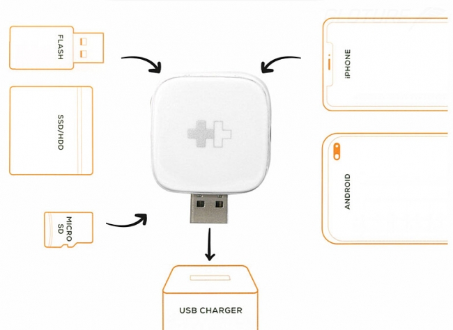 スマホを充電しながら あらゆるメディアにお手軽バックアップ Hyper Cube 株式会社glotureのプレスリリース