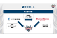 2024年11月28日(木)学校法人三幸学園 沖縄リゾート&スポーツ専門学校は琉球ゴールデンキングスユースチームと『食育・育成に関する取り組み』の協定締結式を行います。