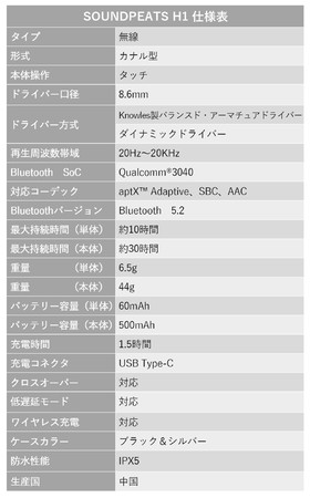 イヤホン専門のSOUNDPEATS社から、高音質を追求したフラッグシップ機種