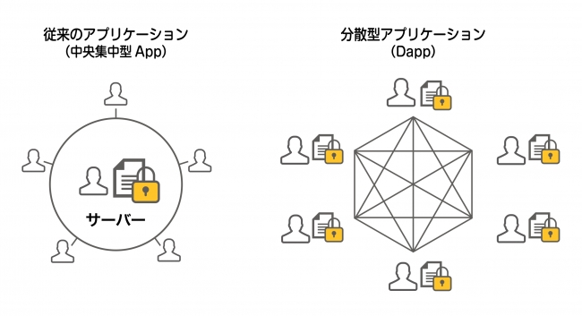 探して、試して、使う 日本初のAPI取引所「APIbank.jp」を開設　〜ブロックチェーン基盤のDappで新しいAPI経済圏が広がる〜