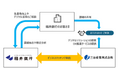 三谷産業、福井銀行とビジネスマッチング契約を締結