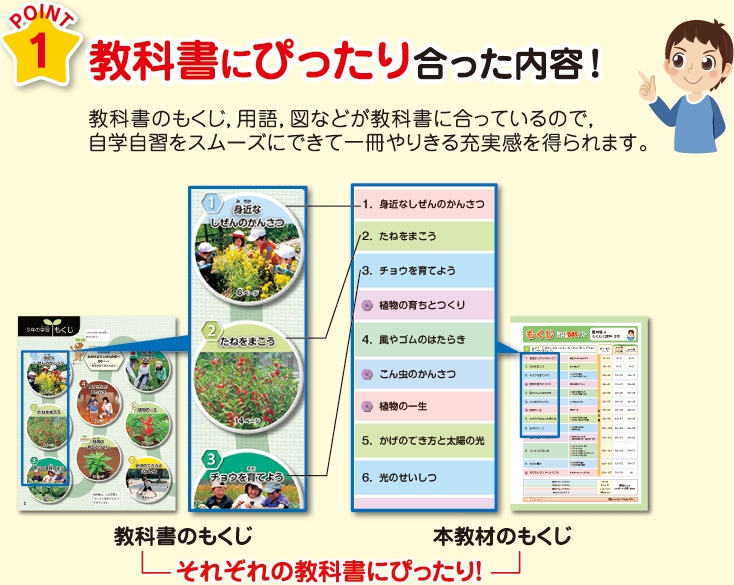 いよいよ新学期 教科書にぴったりあった 新興出版社 小学生用参考書 問題集のご案内 株式会社 新興出版社啓林館のプレスリリース