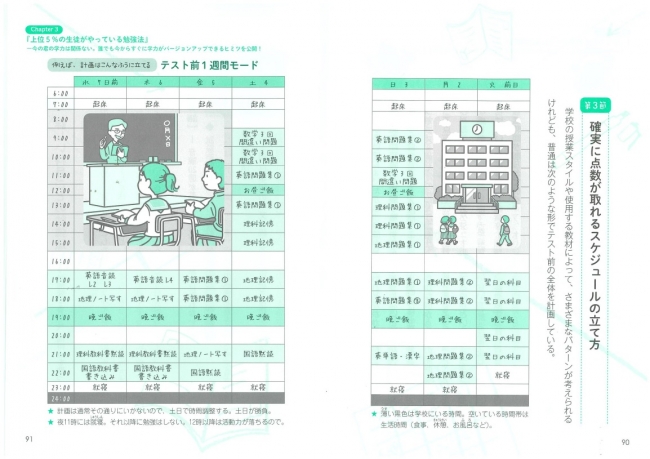 これまでヒミツにされてきた誰でもトップ層に入れる 中学生の勉強法 を発刊 クラスで1位に 石田先生のおかげです と喜びの声が続出 この1冊でいきなりトップに 株式会社 新興出版社啓林館のプレスリリース