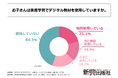 小学生の約55%が、家庭学習においてデジタル教材を使用している!株式会社新興出版社啓林館が「小学生の家庭学習におけるデジタル教材の活用に関する調査」を実施!
