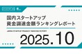 越境ECのforestが32.4億円、国際物流のShippioが22.7億円を調達し、未来のグローバルサプライチェーンを牽引　──【STARTUP DB】10月スタートアップ資金調達ランキング──