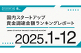 総合オートメーションテクノロジーのMujinが362億円を調達し、年間トップに