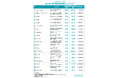 【STARTUP DB】調査結果　スタートアップ資金調達金額ランキング（2026年8月）