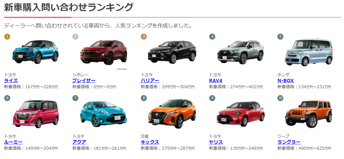 株式会社mota 年8月mota新車問い合わせランキング 株式会社motaのプレスリリース