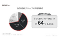 【車の終活】免許返納に伴う売却利用者の約64%が45〜64歳。MOTAのデータから見えた子ども世代の「代理売却」の傾向