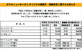 商品価格一部改定のお知らせ