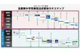 家庭教師マッチングサービス「スマートレーダー」、『首都圏中学受験塾カオスマップ』を公開