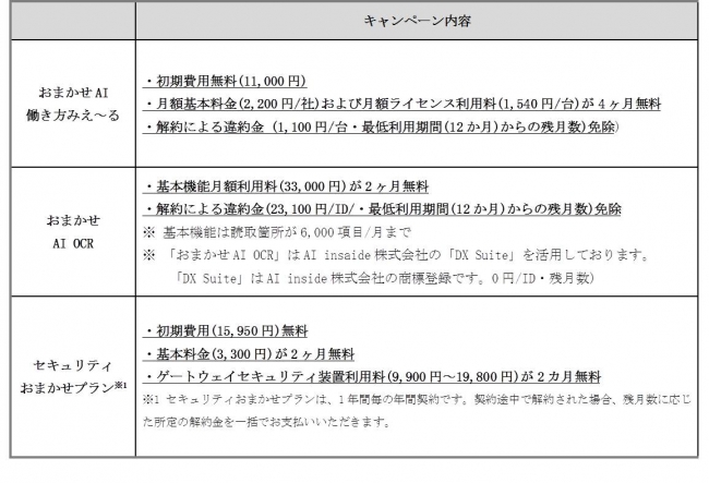 無料おためしキャンペーンの実施について 西日本電信電話株式会社のプレスリリース