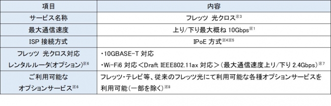 ＊　NTT東日本は、「フレッツ・v6オプション」相当の機能が予め利用できる状態で提供いたします。
