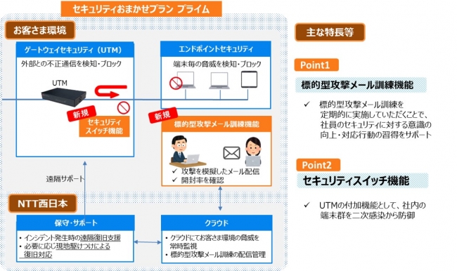 オフィスict環境の管理サービス オフィスプライムサポート の提供開始ならびにセキュリティ サービスのメニュー追加について 西日本電信電話株式会社のプレスリリース