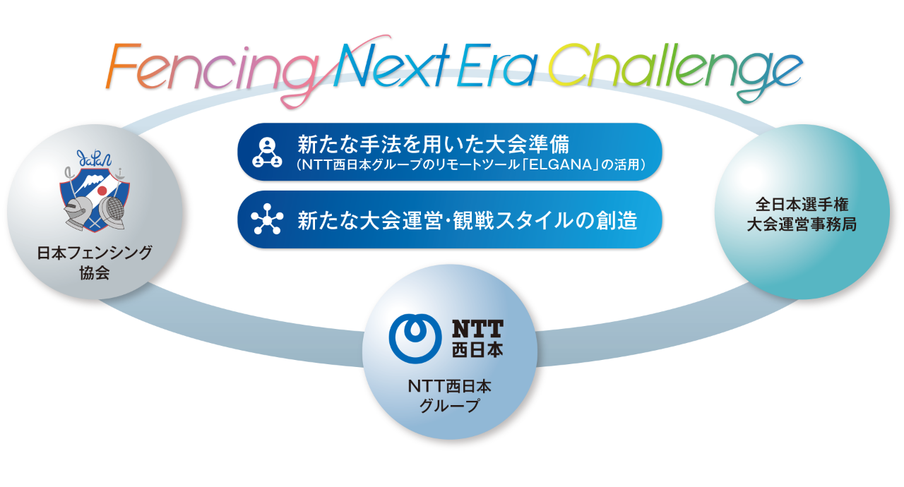 日本フェンシング協会主催 第73回全日本フェンシング 選手権大会 の開催準備 大会運営をntt西日本グループがictでサポート 西日本電信電話株式会社のプレスリリース