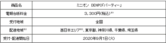 新たな慶祝用電報台紙ミニオン Denpo パーティー の販売開始について 西日本電信電話株式会社のプレスリリース