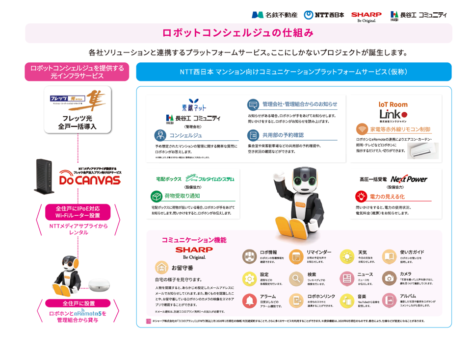 コンシューマーとサービス事業者をつなぐ、コミュニケーションプラットフォームをCEATEC 2020 ONLINEに出展
