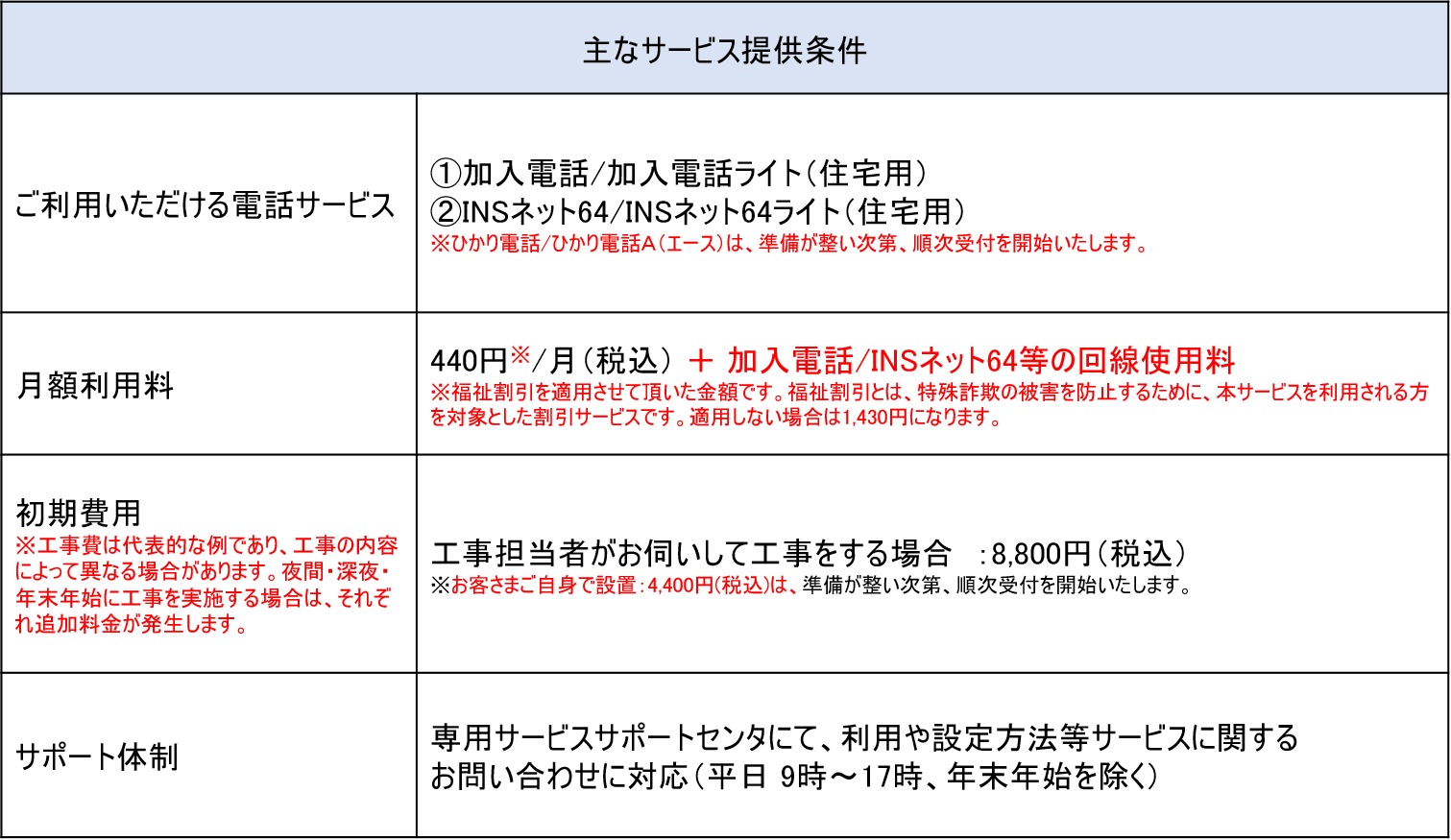 特殊詐欺対策サービスの提供開始について 西日本電信電話株式会社のプレスリリース