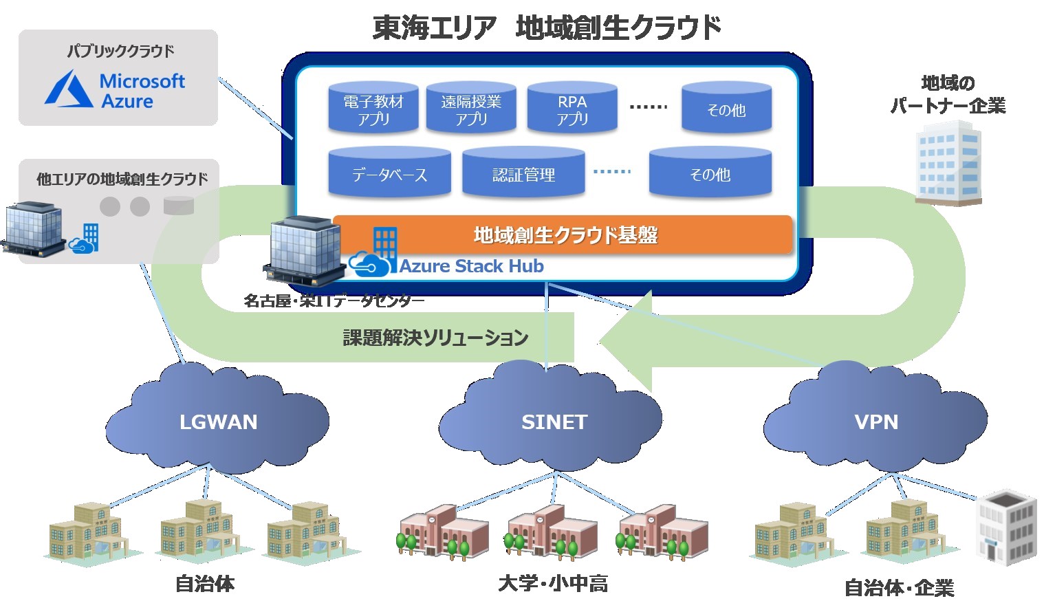 東海エリアでの地域創生クラウドサービス提供開始について 西日本電信電話株式会社のプレスリリース