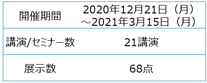 【ニュースレター】NTTグループのICTソリューションを一堂に集めた展示会「NTT GROUP COLLECTION 2020 ONLINE」を開催