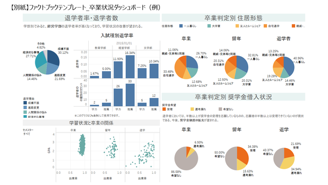 大学ir分野におけるデータ利活用をワンストップで支援するソリューションの提供開始について Ntt西日本のプレスリリース