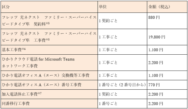 「ひかりクラウド電話for Microsoft Teams」の提供開始及び初期工事費等の割引適用について 京橋経済新聞