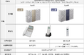 ビジネスフォン「SmartNetcommunity αZXⅡ typeS/typeM」提供開始について