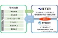 ICTを活用した地域創生に関する福井銀行とNTT西日本との連携協定の締結について