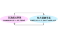 希望が生まれ続ける地元を。GoodLocal九州設立