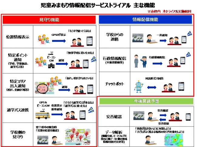 SNSアプリを活用した児童みまもり情報配信サービスのトライアル実施