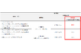 「フレッツ 光クロス オフィスタイプ」、「フレッツ 光ネクスト オフィスタイプ」、および「24時間出張修理オプション」等への「24時間以内の駆けつけ保証」の機能追加について
