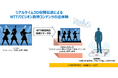 万博IOWNサテライト展示をLINKSPARKにて開始