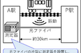 光ファイバセンシング技術を鉄道に！