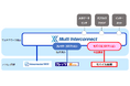 Multi Interconnect新規機能「モバイルコネクション」の提供開始について