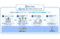 NTT西日本、フィリップス・ジャパンと業務提携し「睡眠時無呼吸症候群（SAS）オンライン診療サービス」を高度化