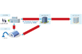 「All-Photonics Connect powered by IOWN」の提供エリアを拡大
