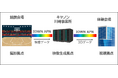 All-Photonics Connect powered by IOWNとボリュメトリックビデオ技術による世界初のスポーツ観戦体験の実証に成功