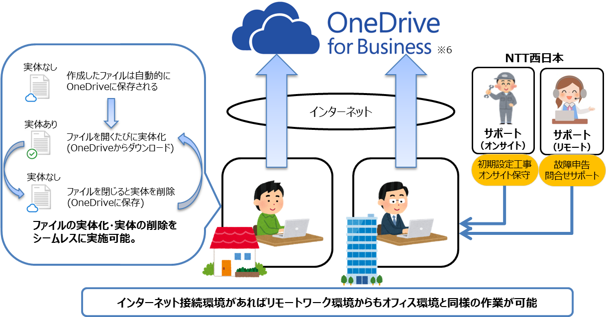 パソコンおまかせプラン の提供開始について 西日本電信電話株式会社のプレスリリース