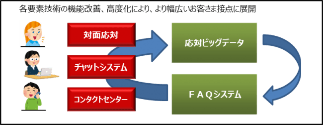 【図③】将来展望のイメージ