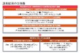 PoliPoliとPwCコンサルティング、立法・政策実務のモダナイゼーションに関する共同研究の中間報告を公表