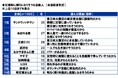 スカパーＪＳＡＴ調べ　災害時に頼りになりそうな芸能人　1位「サンドウィッチマン」2位「あばれる君」3位「江頭2:50」