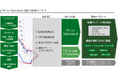 LTSとシステムインテグレータ社による「Fit to Standard 適応力診断サービス」を開始
