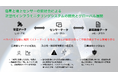 LTS、宇宙戦略基金「衛星データ利用システム実装加速化事業」に採択