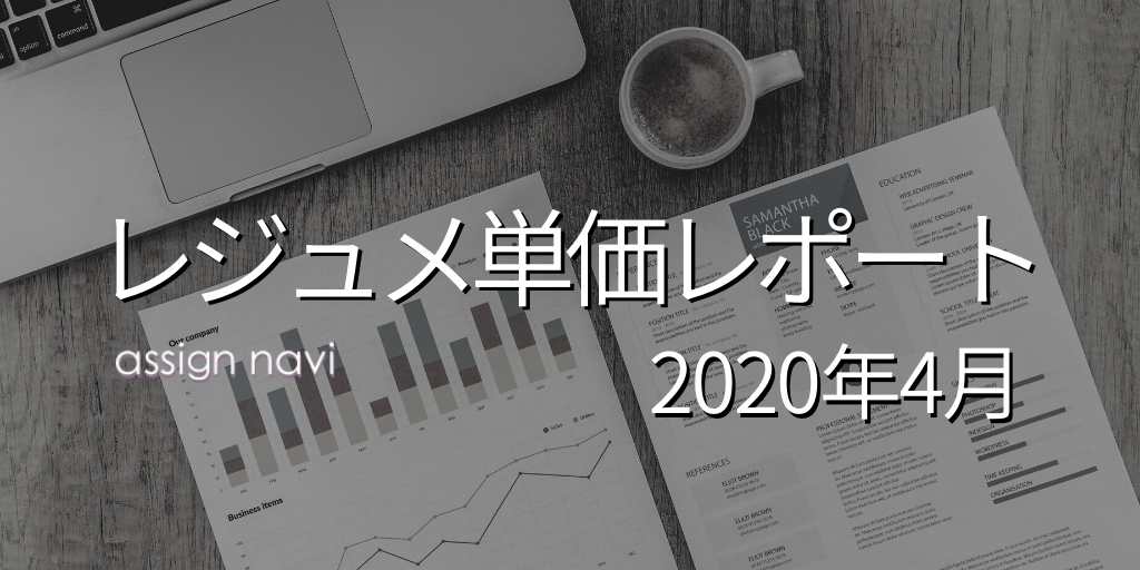 レジュメ単価レポート 2020年4月：「WEB・オープン」「システム運用・保守」の人材登録数が伸びています。人材数の増加に伴い、多くのスキルカテゴリにおいて平均単価が減少しています。