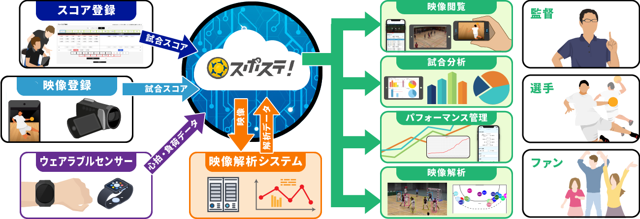 ライブリッツ ジークスター東京にチーム強化サービス スポステ ハンドボール を提供 ライブリッツ株式会社のプレスリリース