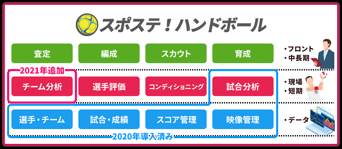 ライブリッツ ジークスター東京とaiを駆使したチーム 選手分析機能を共同開発 日本一を支援 ライブリッツ株式会社のプレスリリース